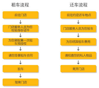 神州租车官网价格表，神州租车一天大概多少钱