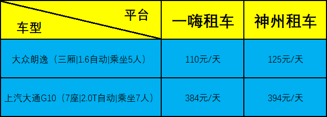 一嗨和神州哪个好？一嗨租车好还是神州好