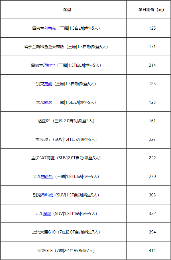 神州租车可以跑长途吗？神州租车价格车型实图