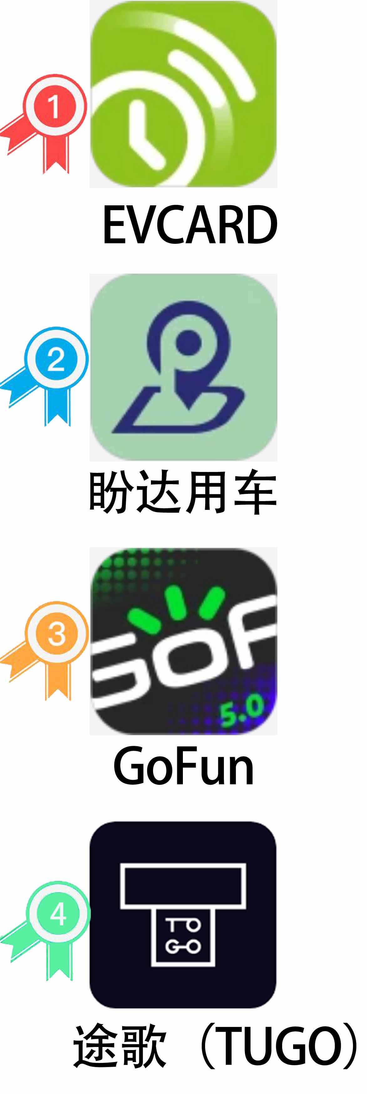 成都共享汽车有哪些？成都共享汽车App排名
