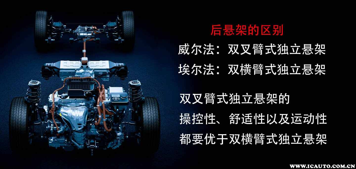 威尔法和埃尔法区别，威尔法和埃尔法哪个好