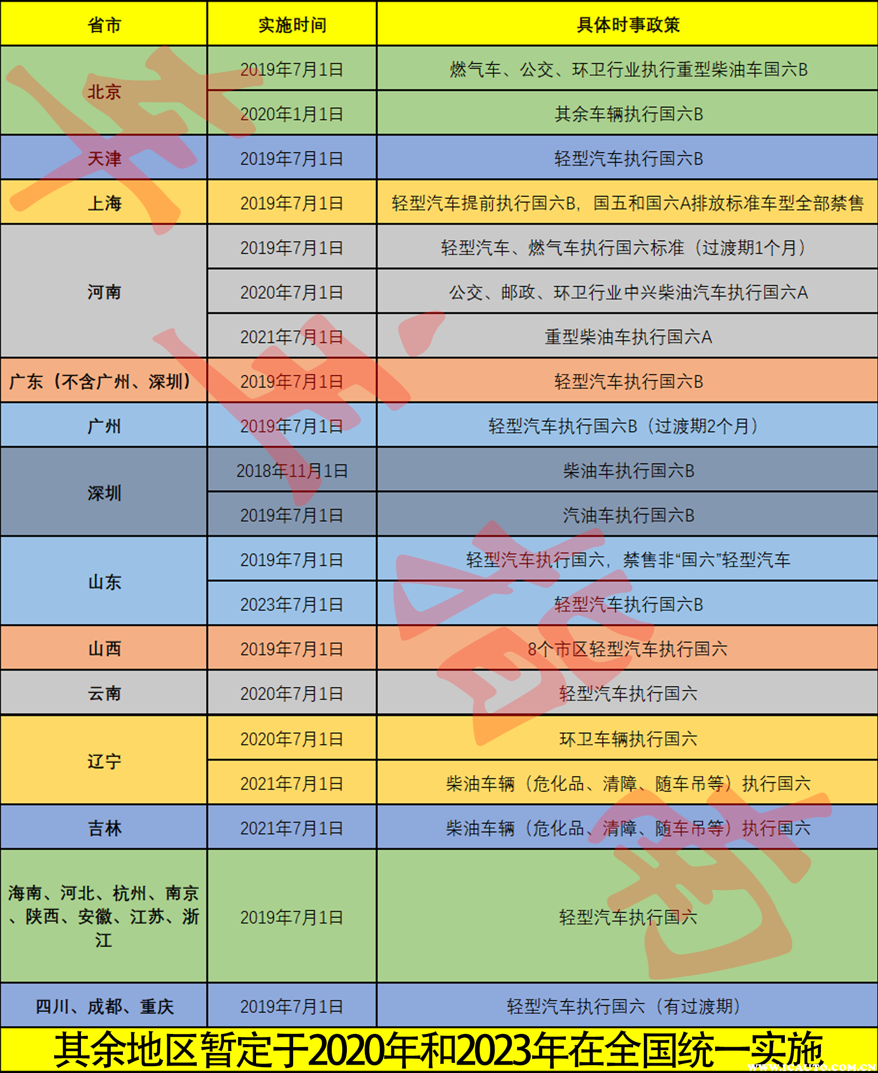 国六汽车有哪些品牌？2019哪些车是国六标准