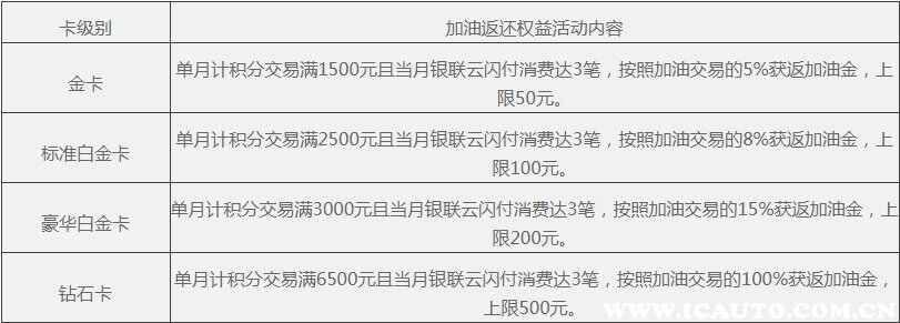 民生车主卡怎么样，民生车车卡2021权益