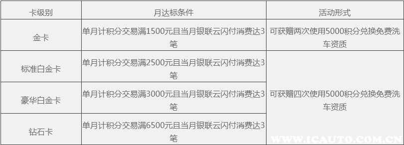 民生车主卡怎么样，民生车车卡2021权益