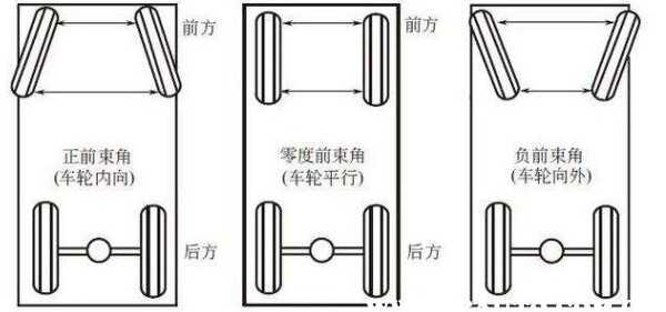 四轮定位多长时间做完，四轮定位怎么看数据图