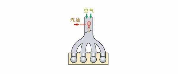 汽车供油方式哪种好，多点电喷好还是直喷好