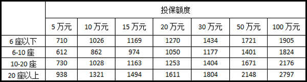 交强险和三者一共多少钱？交强险与第三者责任险的区别