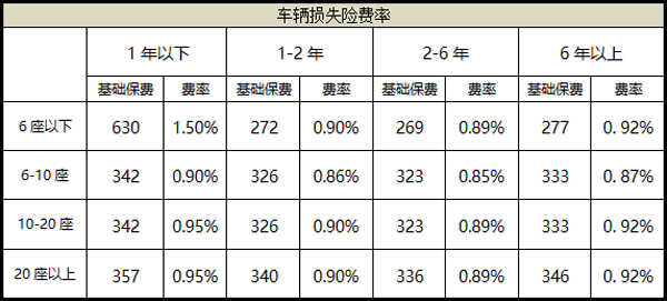 商业保险车险多少钱？商业车险包括哪些