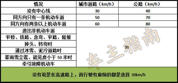 科目四快速记忆技巧，科目四懒人记忆法