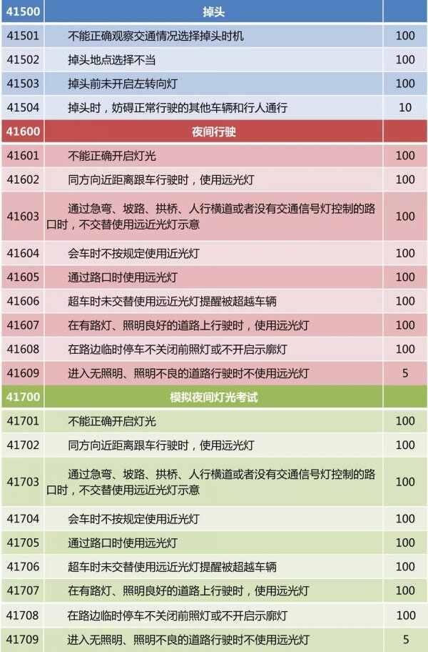 科目三考试流程步骤，科目三考试内容及合格标准