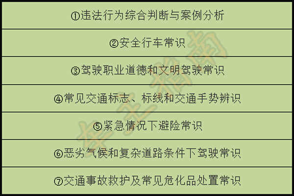科目四一共多少道题，科目四考试时间多长