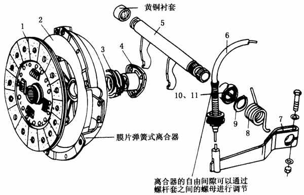 踩刹车的时候要踩离合吗？离合和刹车可以同时踩吗