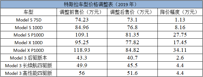 特斯拉是什么意思？特斯拉市值多少亿美元