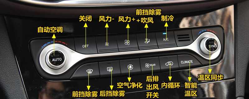 现代胜达中控按钮图解，胜达车内按键功能说明