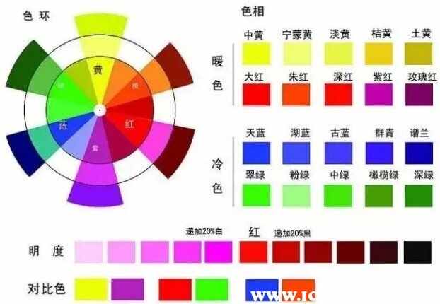 汽车调漆调色口诀，汽车调漆配色表