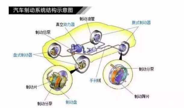 制动系统故障是什么意思？制动系统故障还能开吗