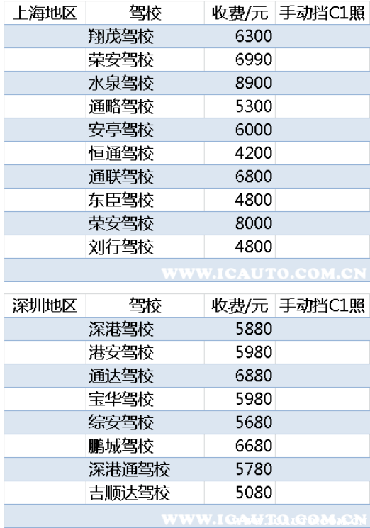 2022驾校新规学费是多少？驾校费用价目表2022