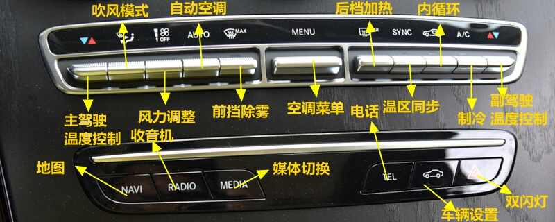 奔驰GLC中控按钮图解，GLC车内按键功能说明