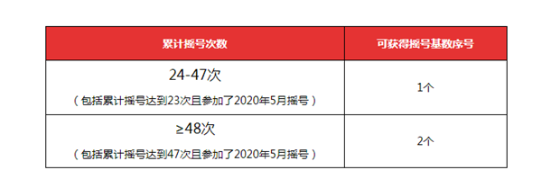 杭州汽车摇号规则及时间，杭州阶梯摇号一年几次