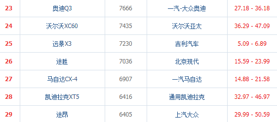 凯迪拉克XT5降价太厉害，凯迪拉克XT5降价14万真的吗？