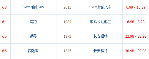 锐界三大件质量怎么样，锐界最大的缺陷是什么