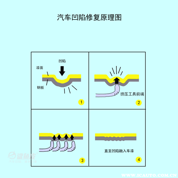 汽车钣金凹陷了可以做无痕修复吗？无痕修复好还是钣金喷漆好