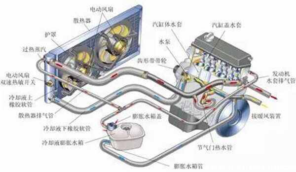 汽车散热器原理，汽车散热器内部结构图