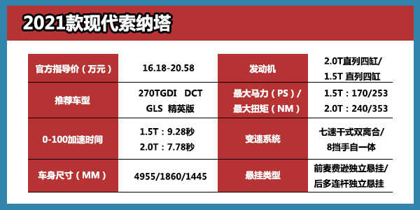 故技重施求生存？索纳塔10的优点缺点大盘点