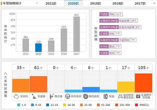 为什么都说哈弗H6不值得购买？哈弗H6怎么样质量