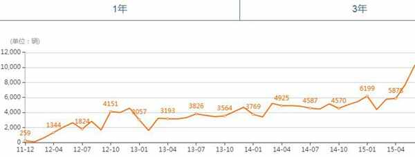 奔驰GLK300为什么停产停售？奔驰GLK300的优缺点
