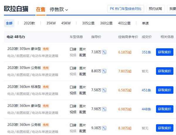 欧拉白猫为什么比黑猫销量低？为什么买欧拉白猫的人少