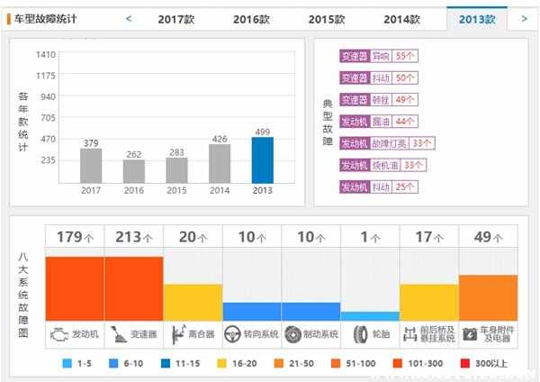 13年帕萨特1.8t多少钱？二手13款帕萨特怎么样