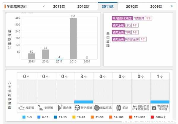 标致307寿命多少年？二手标致307哪年比较好