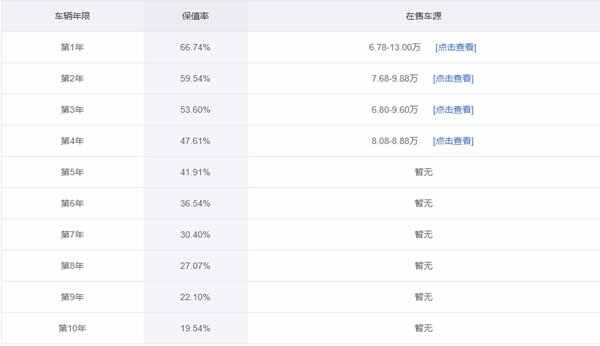 奇瑞汽车为什么不保值，二手车贩子拒收奇瑞