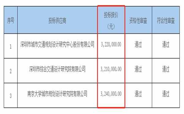 深珠通道最新消息2022，深珠通道2029年通车吗