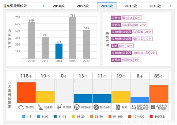 二手奥迪建议买16款还是17款？二手奥迪几年内可以买