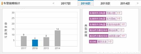 英致是什么品牌的车？英致汽车质量怎么样