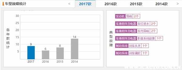 英致是什么品牌的车？英致汽车质量怎么样