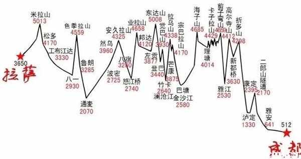 川藏线自驾游路线图，川藏自驾游路线详细攻略