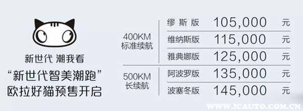 欧拉好猫电动车什么时候上市？长城欧拉好猫电动汽车价格