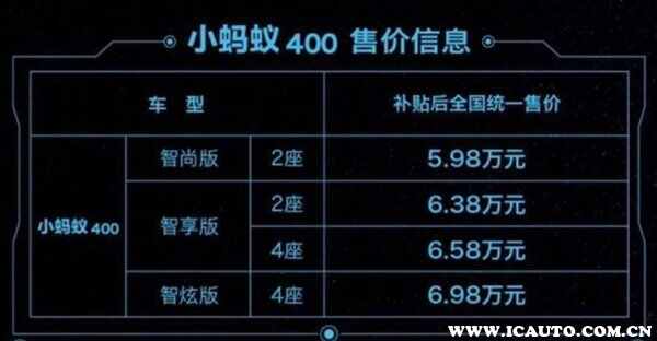 小蚂蚁400只要3万吗？小蚂蚁400怎么样