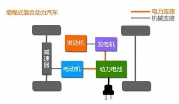 油电混动汽车的优缺点是什么？油电混合车好吗