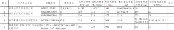 油电混合免购置税名单，新能源汽车购置税2022新政策