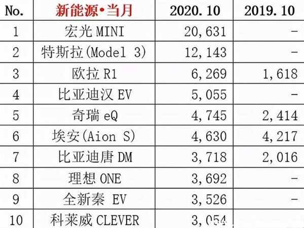 科莱威是什么品牌？荣威科莱威怎么样值得购买吗