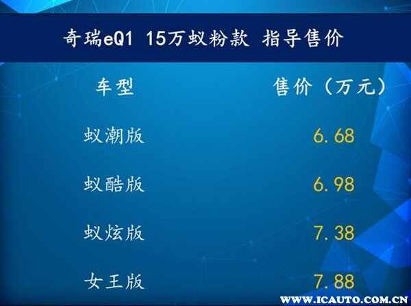 奇瑞eq1补贴后价格是多少，奇瑞eq1落地多少钱