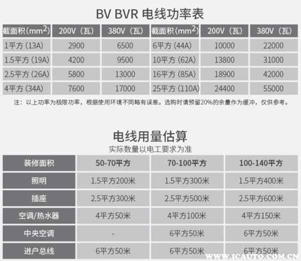 7kw充电桩用多大电缆？7kw充电桩实际功率多少