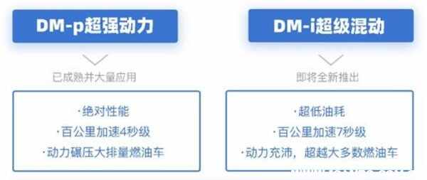 比亚迪dmi是什么意思？比亚迪dmi和dm有什么区别