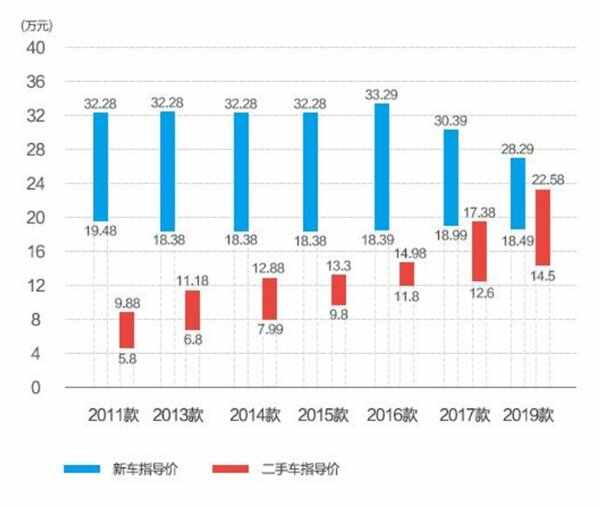 14款帕萨特二手值得买吗？2014款帕萨特质量怎么样