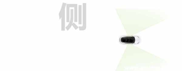 特斯拉8个摄像头分布图，特斯拉摄像头位置