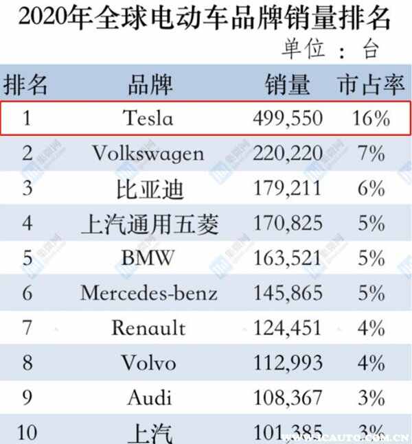 为什么说上海引进特斯拉败笔？特斯拉上海政府协议条件是什么